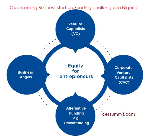 How to Overcome Business Start-up challenges in Nigeria: Funding