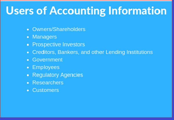 This is how Financial Accounting Information is used