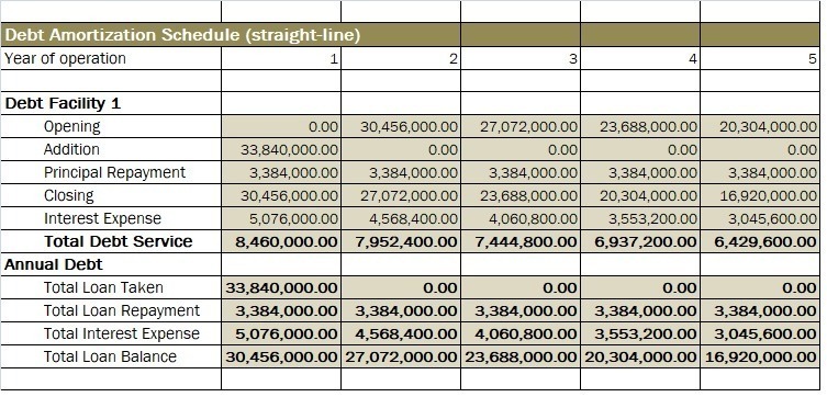 The Amazing feasibility study format for Small Business