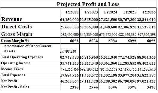 How to measure small business profitability