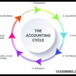 Accounting Circle: How young Entrepreneurs see it