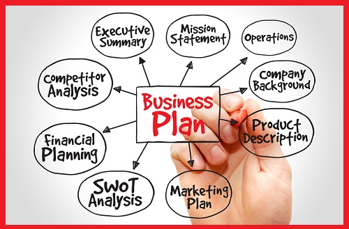 Profitable Business planning for startups