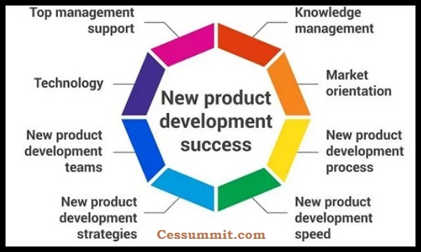 Unlocking Competitive Advantage for Best Practices in Product Development