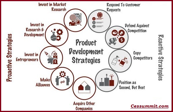 Optimizing the Product Development Process in an Industry