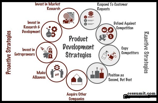 Unlocking Competitive Advantage for Best Practices in Product Development